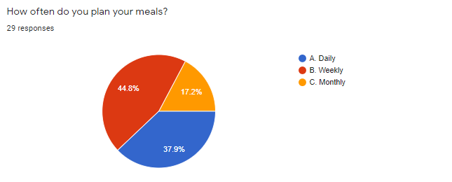 survey example 2