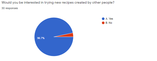 survey example 4