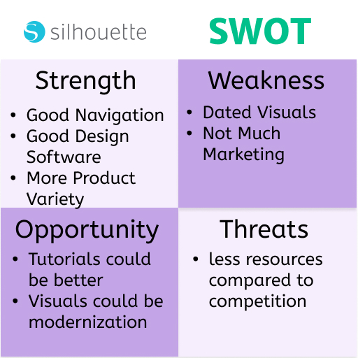 Silhouette SWOT Chart