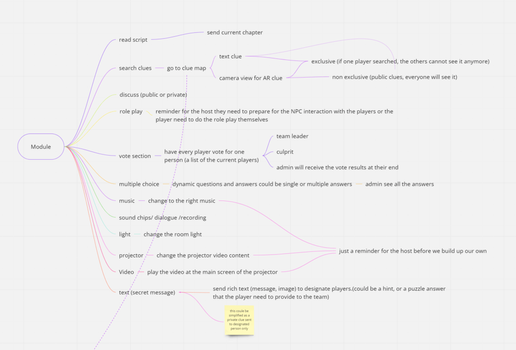 Some ideas on flow for the project